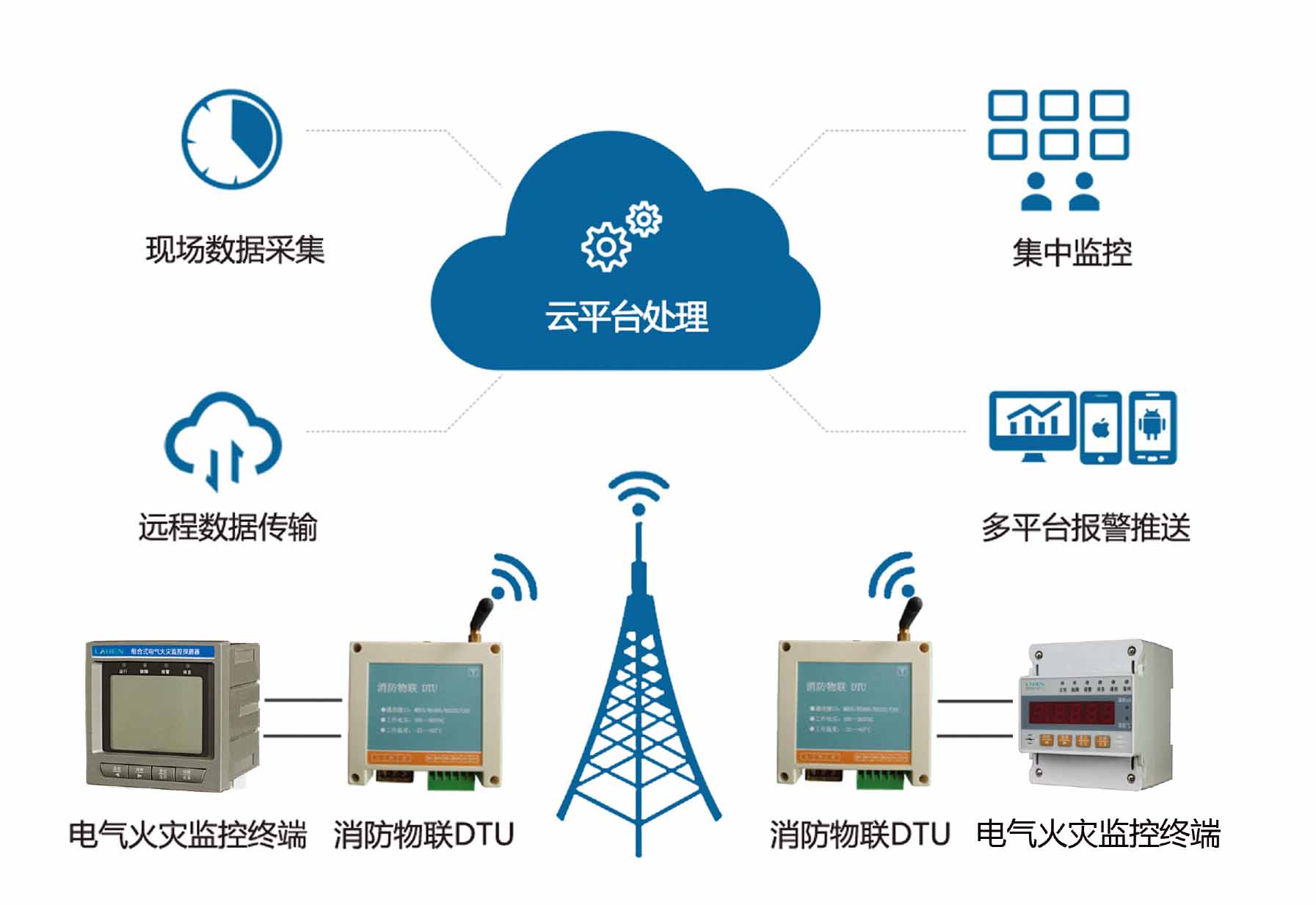 智慧用電安全管理系統(tǒng)